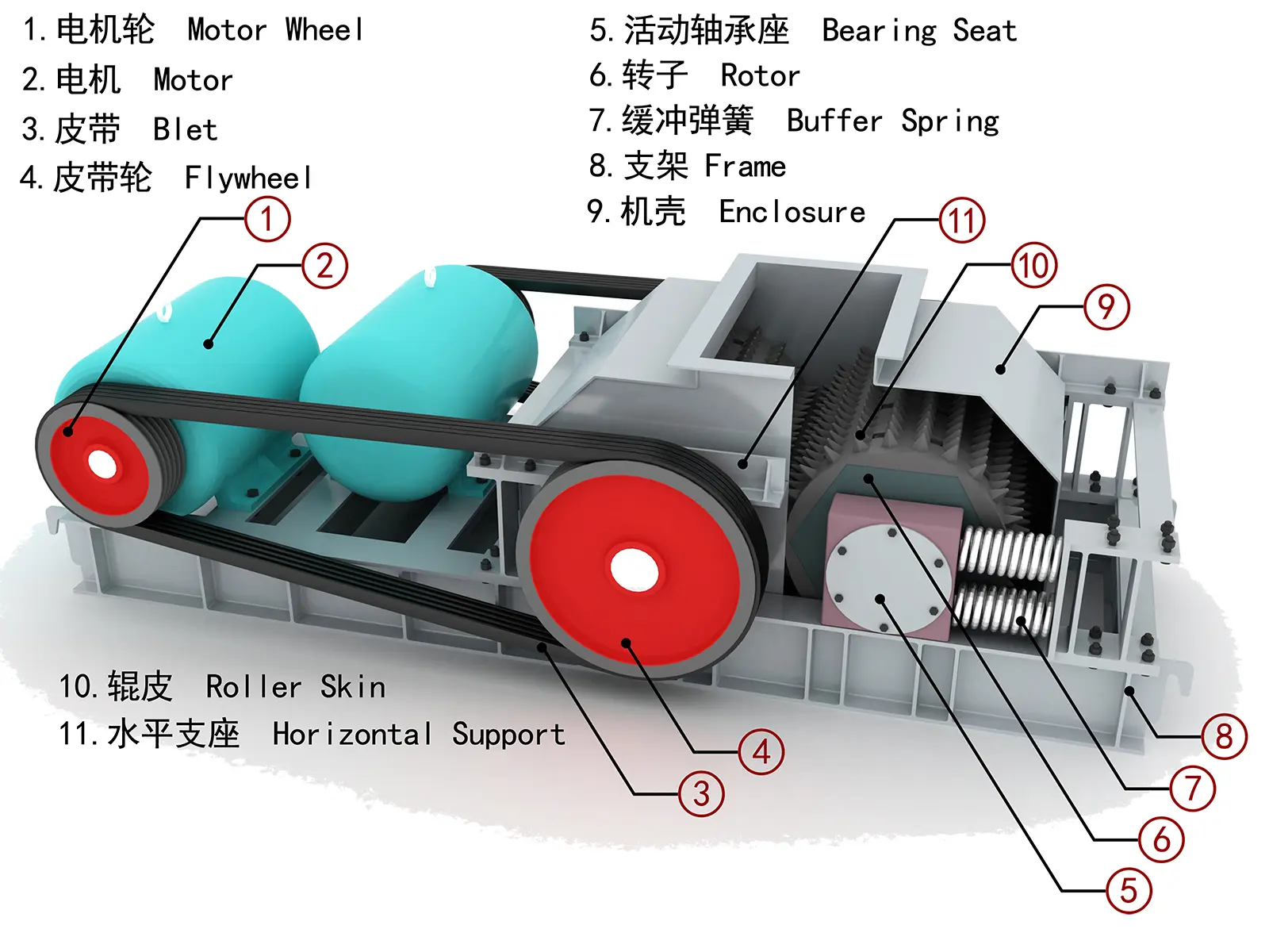 Double roller crusher working principle