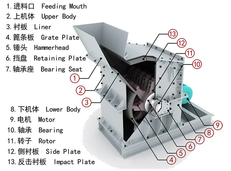 sand making crusher working principle