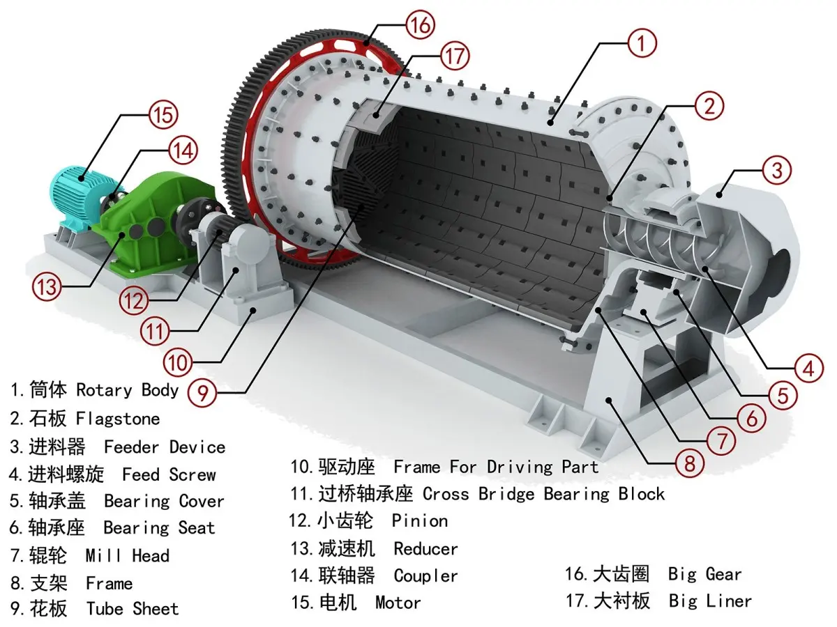 Working principle of diesel ball mill