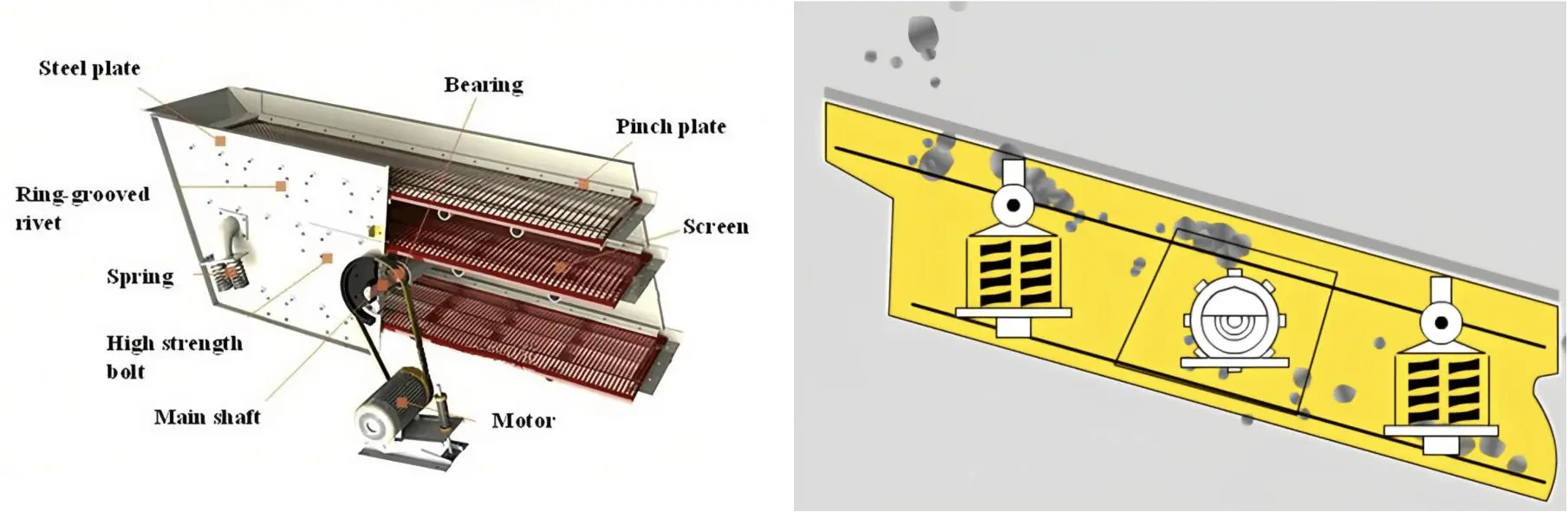 circular vibrating screen detail1