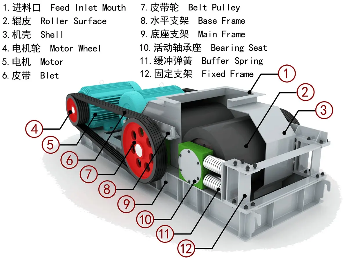 lab double roller crusher detail1