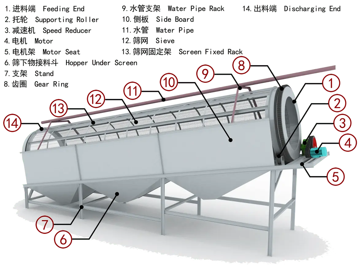 rotary trommel screen detail1