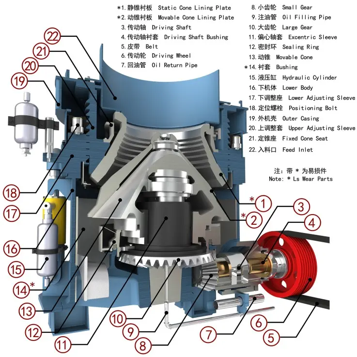 spring cone crusher detail1