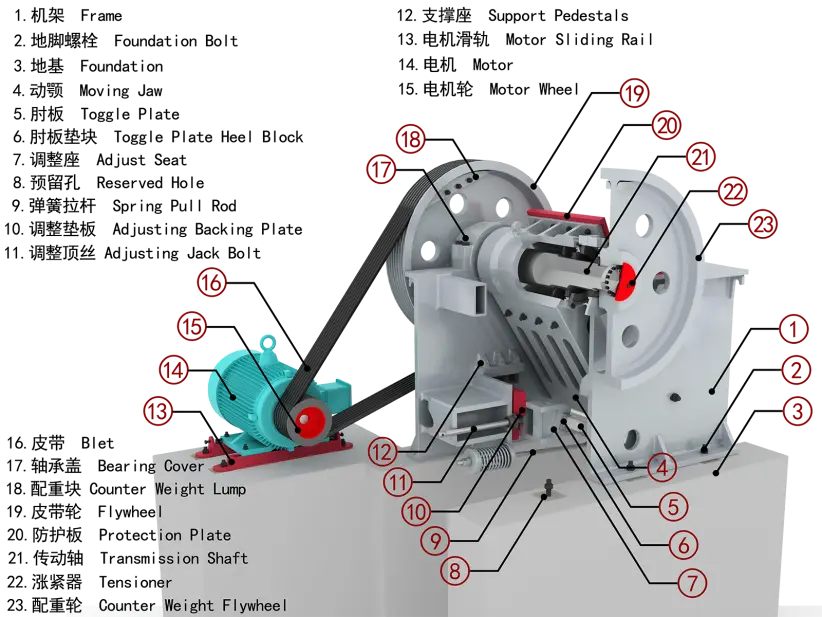 jaw crusher detail1