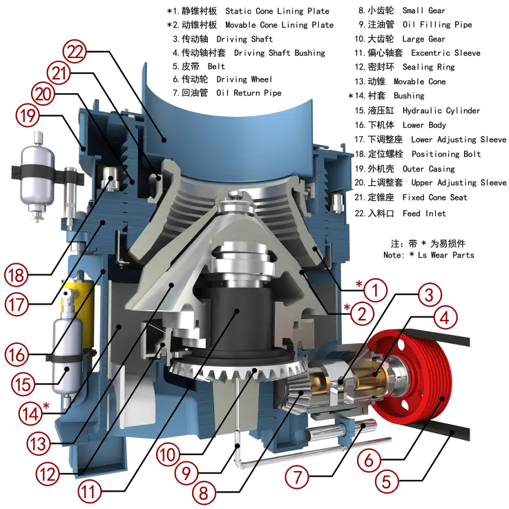 Spring Cone Crusher Working Principle Diagram