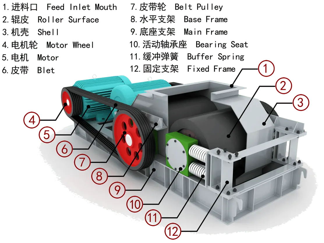 double roller crusher detail1