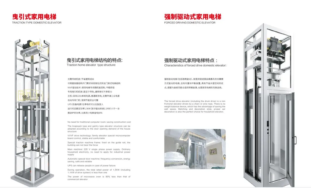 Elevator Product Detail