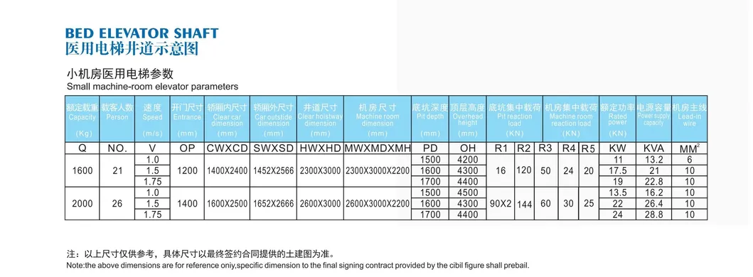 Parameters Table 1