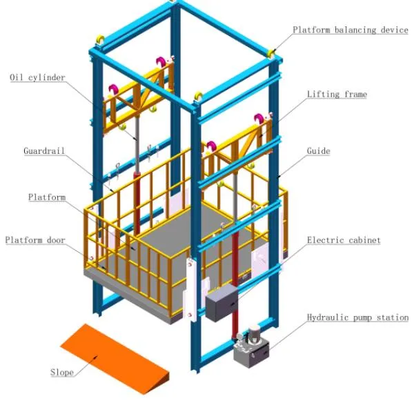 Warehouse Goods Lift