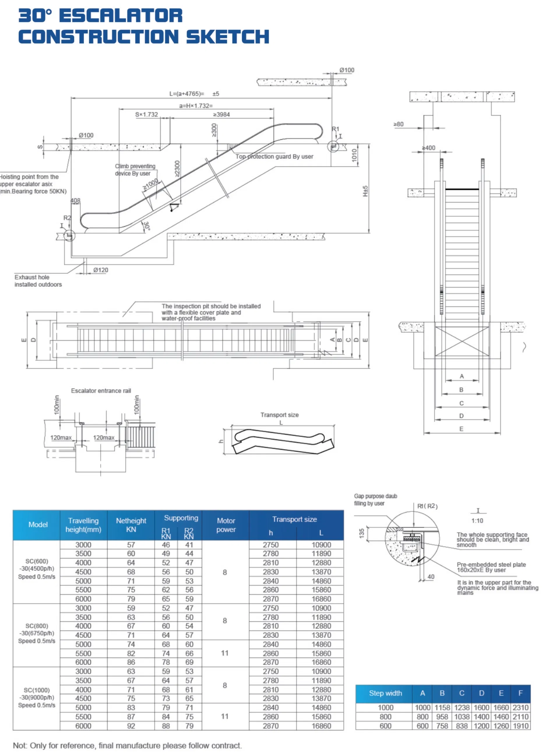 Elevator Product Display 1