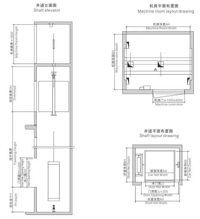 Dumbwaiter Elevator Construction Layout