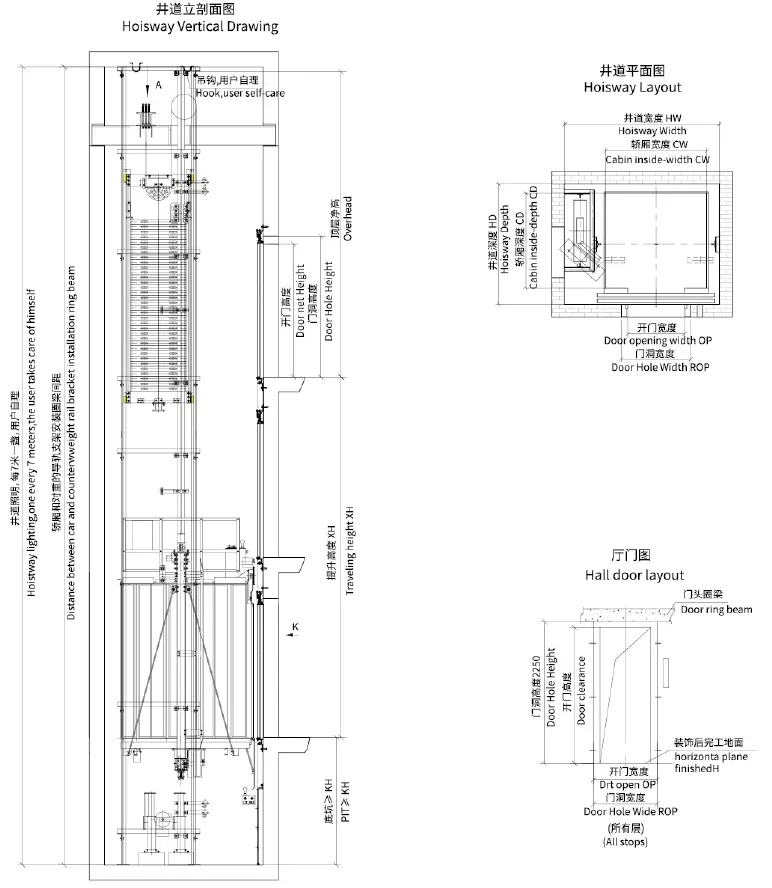 Shaft Layout