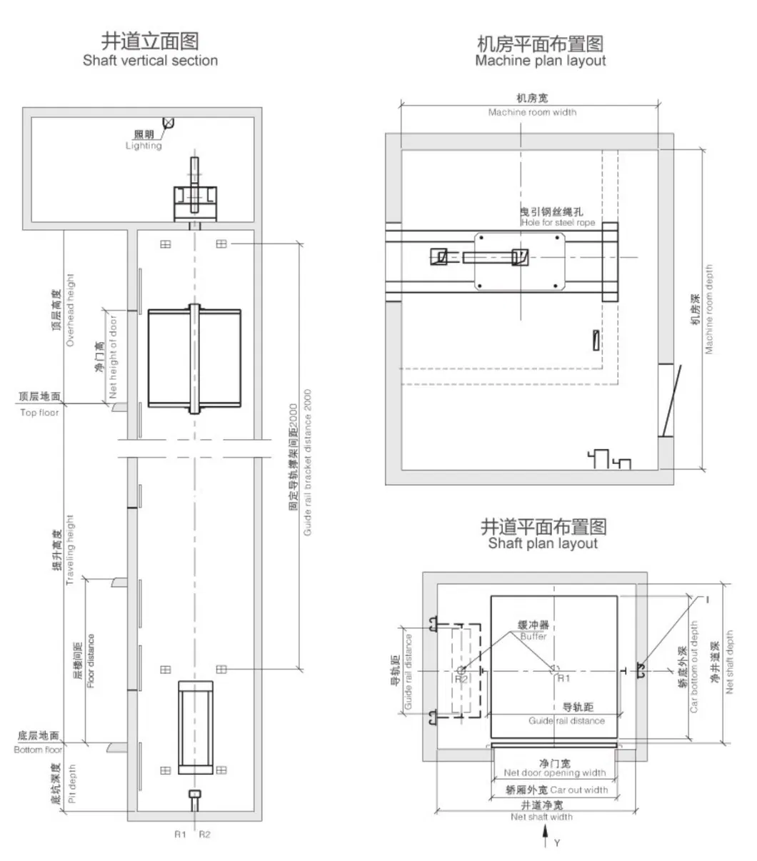 Kitchen Elevator Construction Parameters