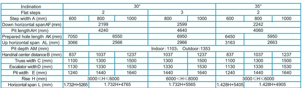 800-1000mm 10 Degree Indoor Moving Walk