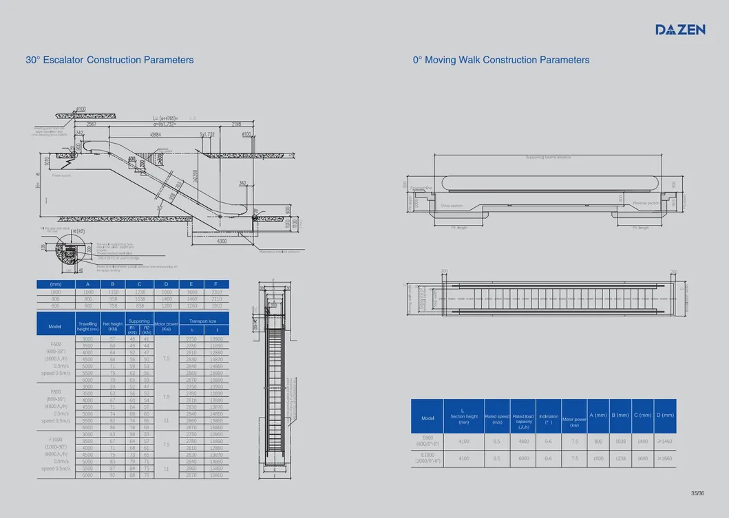 Escalator Parameters