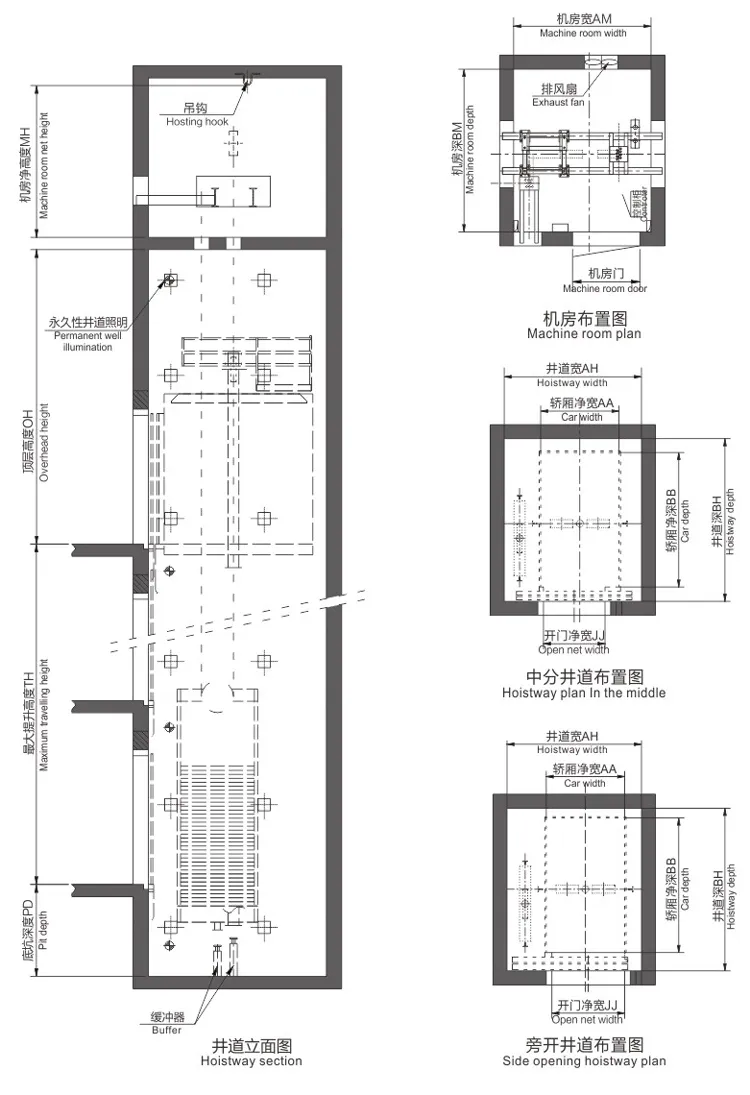 Elevator Parameter Chart 2