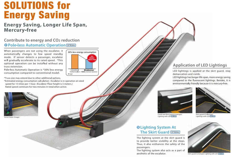 Escalator for Shopping Mall & Commercial Center