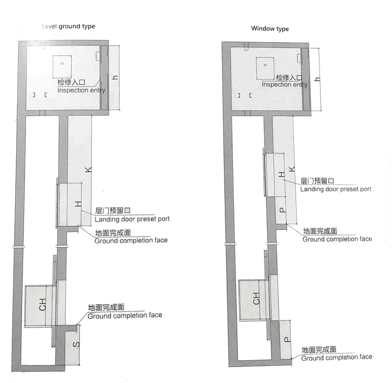 Dumbwaiter construction parameter
