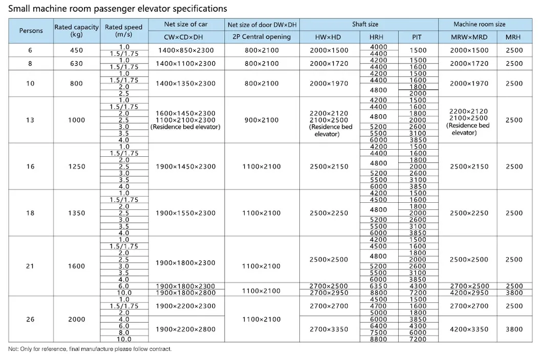 Parameter Chart 2