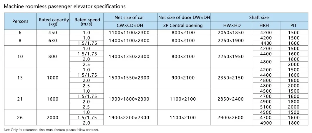 Parameter Chart 1