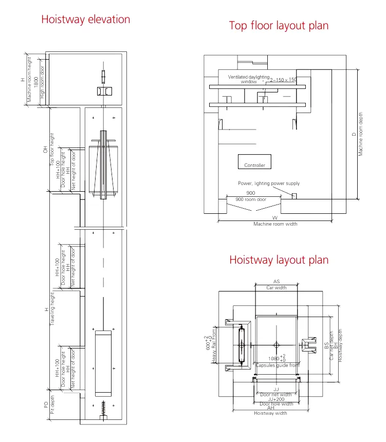 Dumbwaiter construction parameters