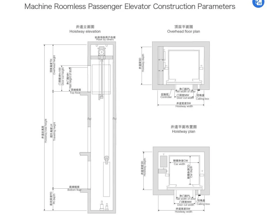 Construction Drawing