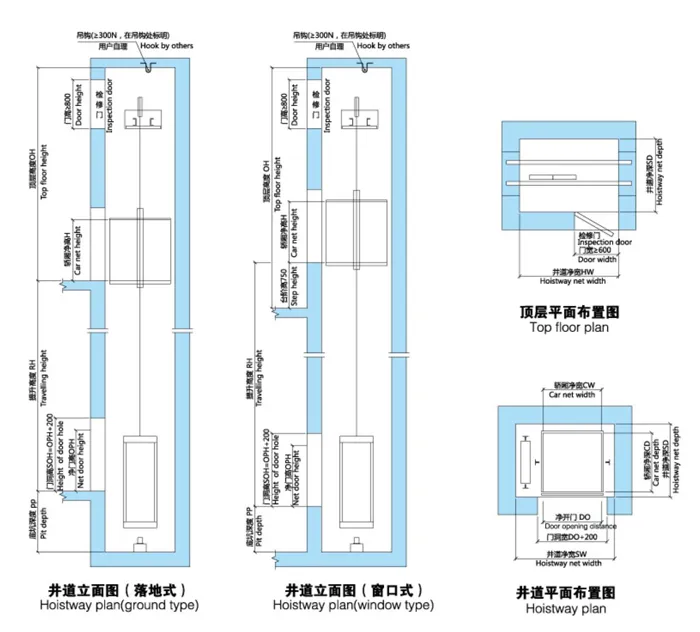 Dumbwaiter Elevator Construction Layout