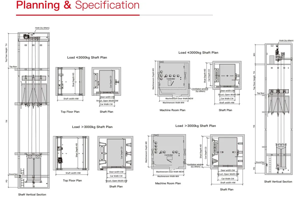 Freight Elevator Details