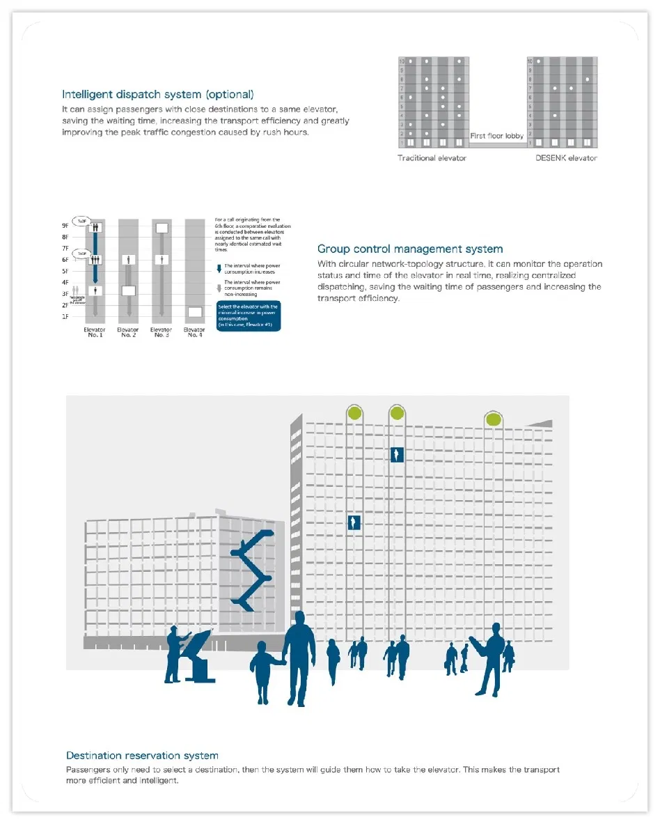 Desenk Hot Sale Elevator Hairline Panoramic Freight 630kg Home Elevator with Hospital Observation