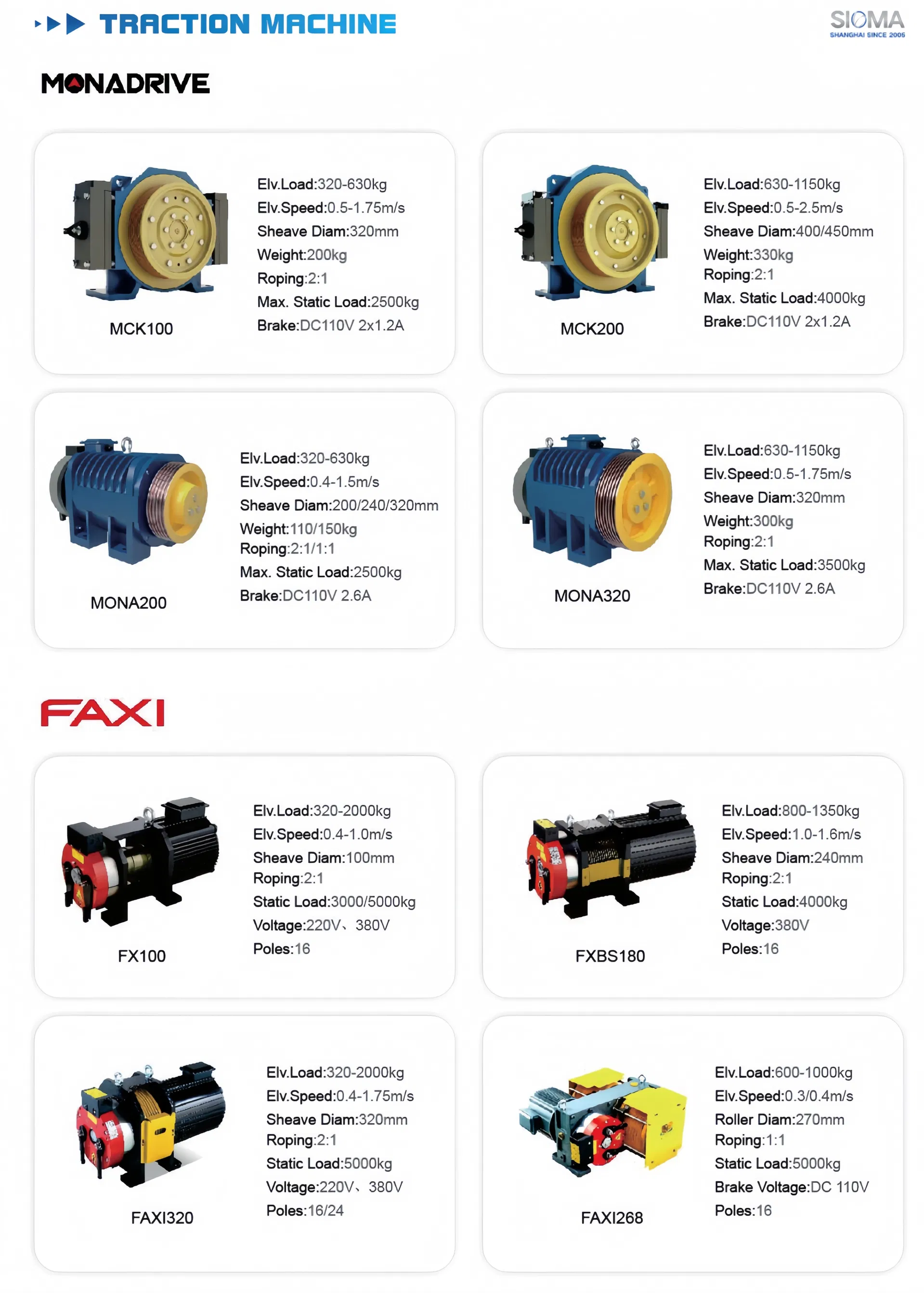 Technical Specifications