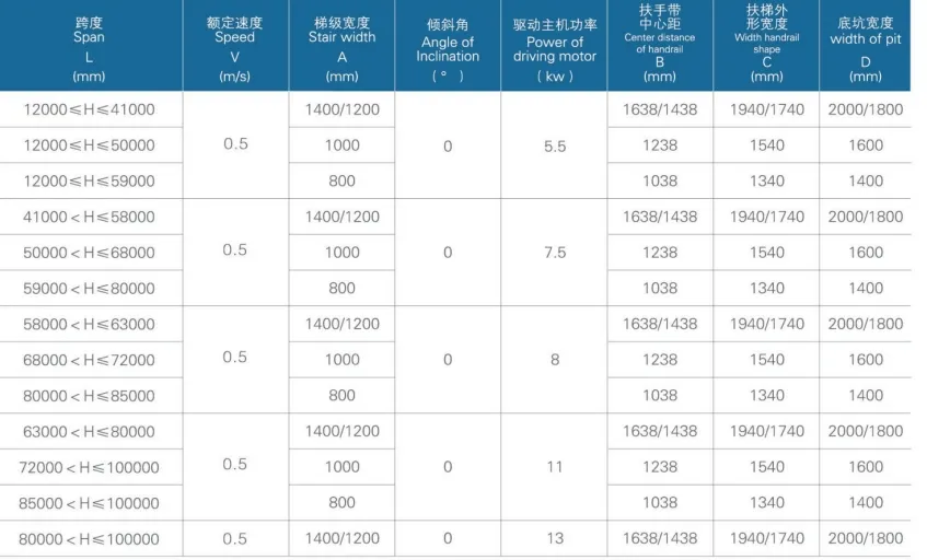 0 Degree Construction Parameter