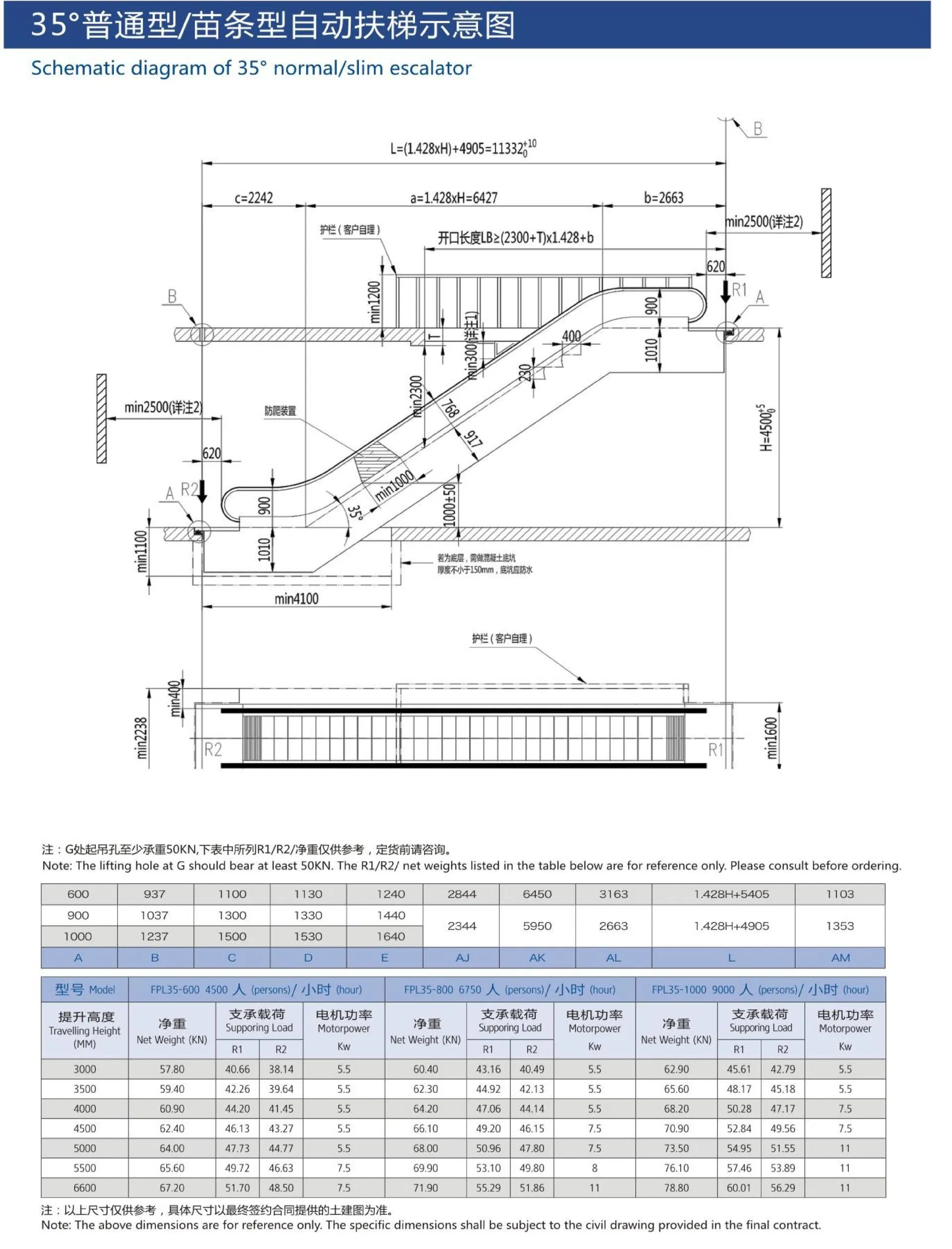 Technical Drawing 2