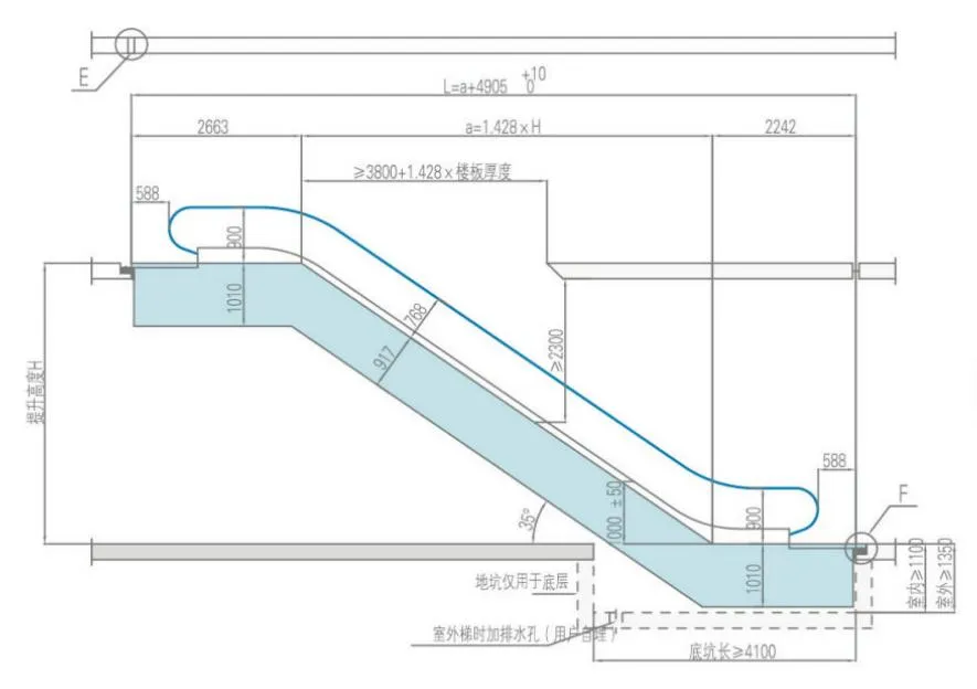 Escalator parameter 2