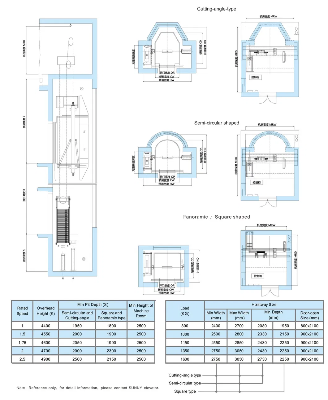 Panoramic Elevator Construction Layout Drawing