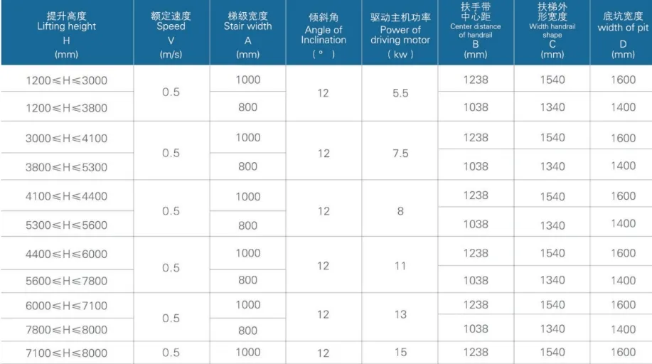12 Degree Construction Parameter