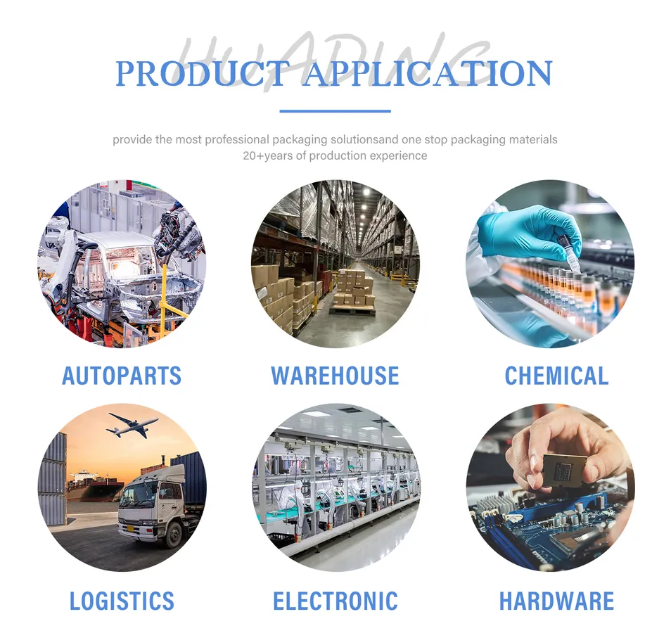 Standardized Processes