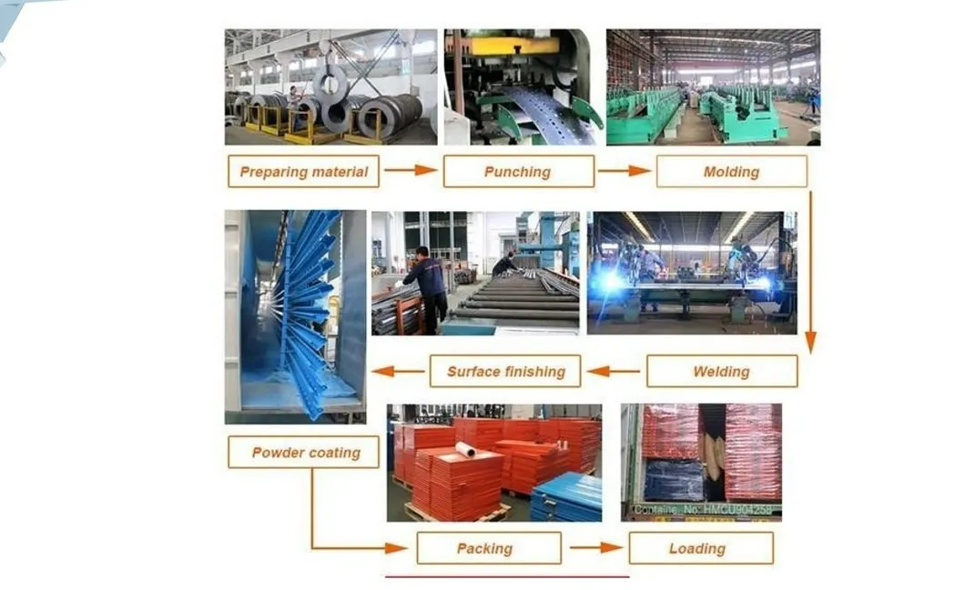 Production Process