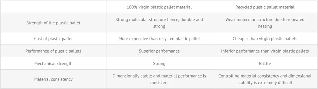Material Parameters