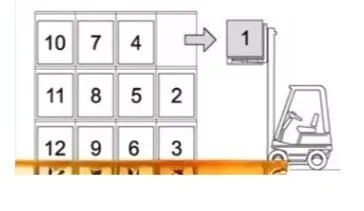 Operating Precautions 2