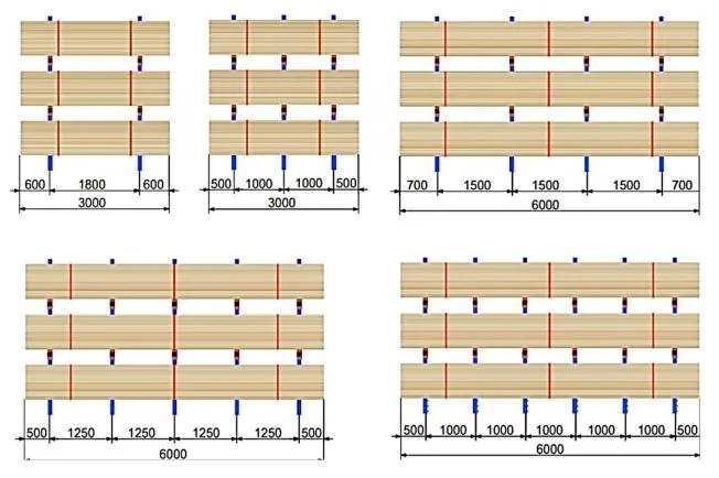 Safety Load Distribution Diagram