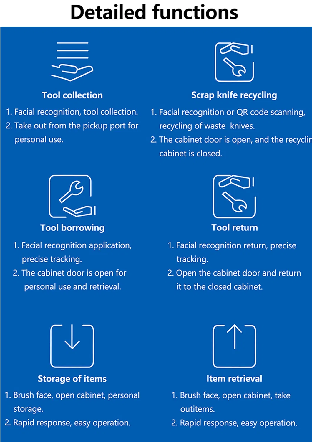 Cloud Management Details 1