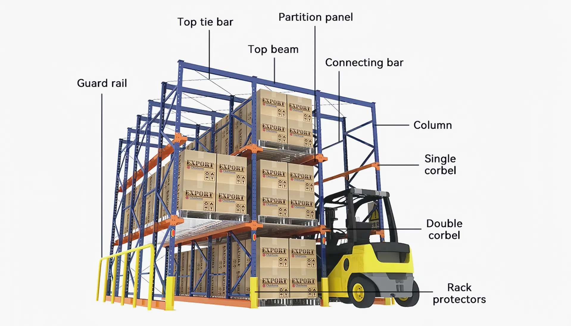 Adjustable Rack System