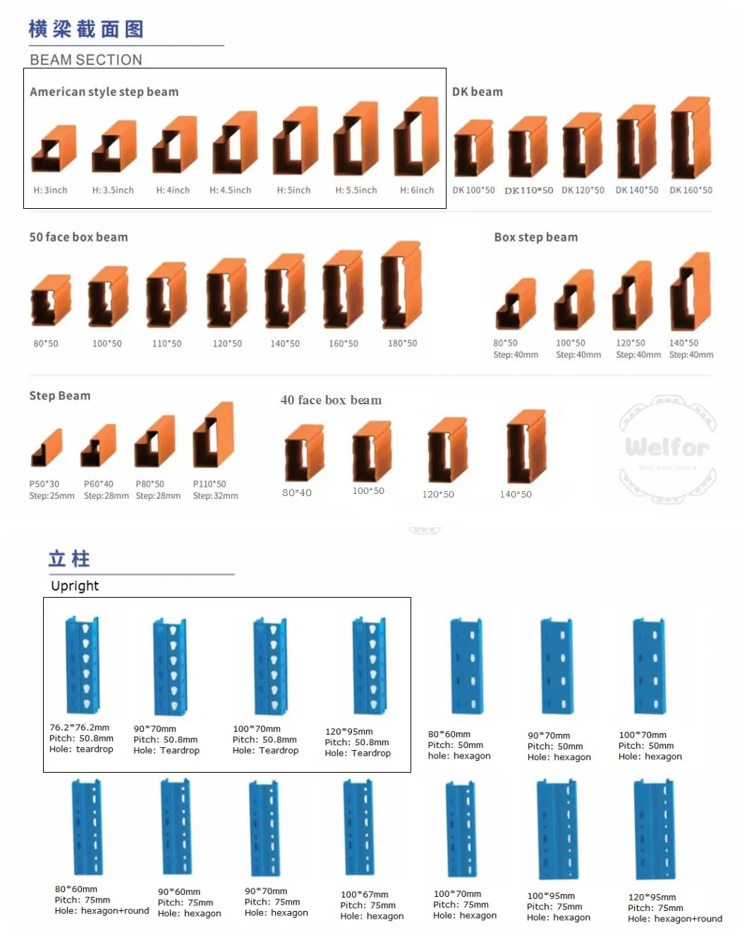 Technical Specifications Diagram