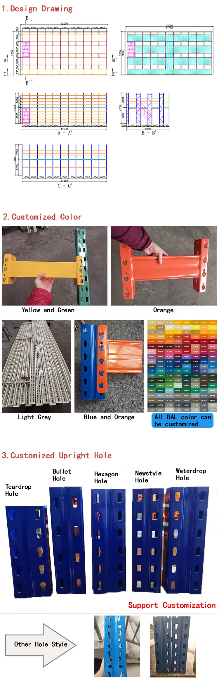 Manufacturing Process
