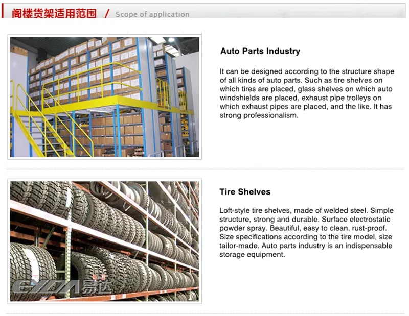 Mezzanine Load Testing