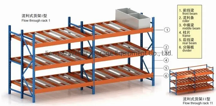 Assembly Plants Carton Flow Rack