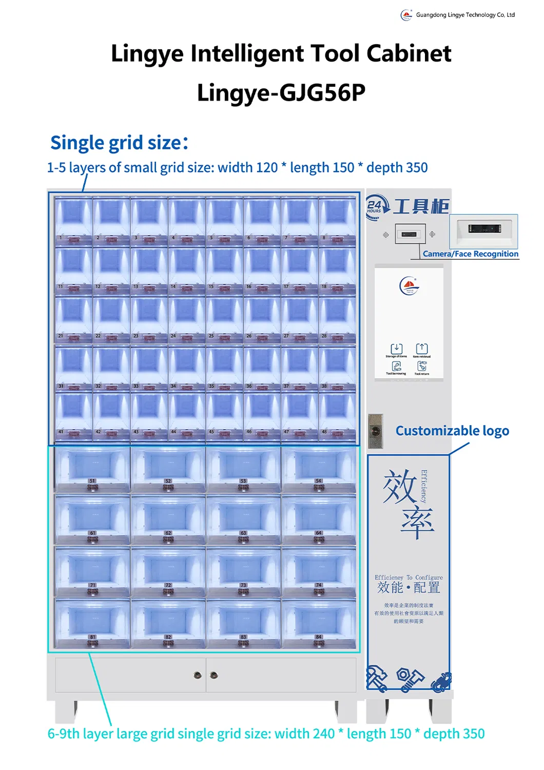 Secure Storage Platform 1