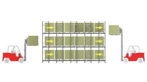 Drive thru pallet racking FIFO