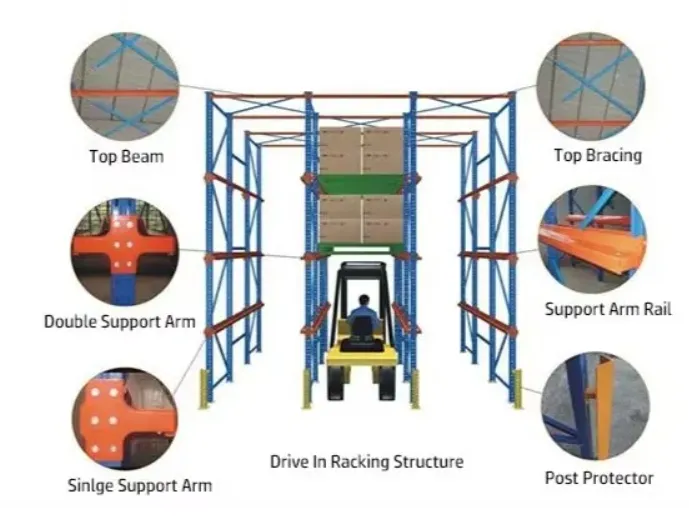 Drive-in Rack Detail
