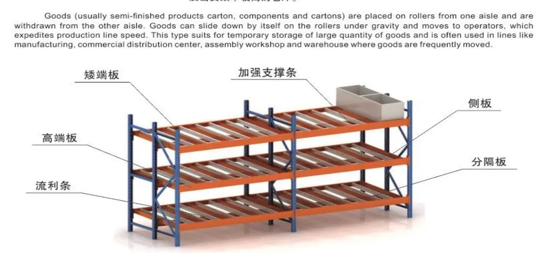 Heavy-Duty Gravity Flow Carton Rack